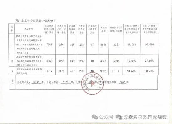 碧桂园服务上海“被炒” 跌了面子还丢了第一