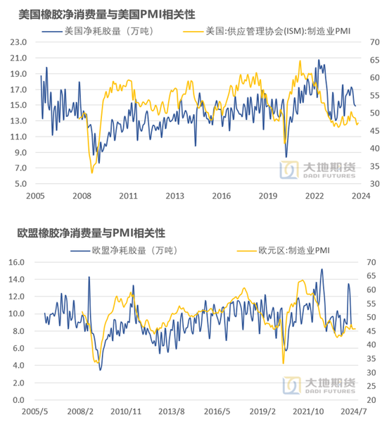 【橡胶四季报】多空博弈的决战阶段