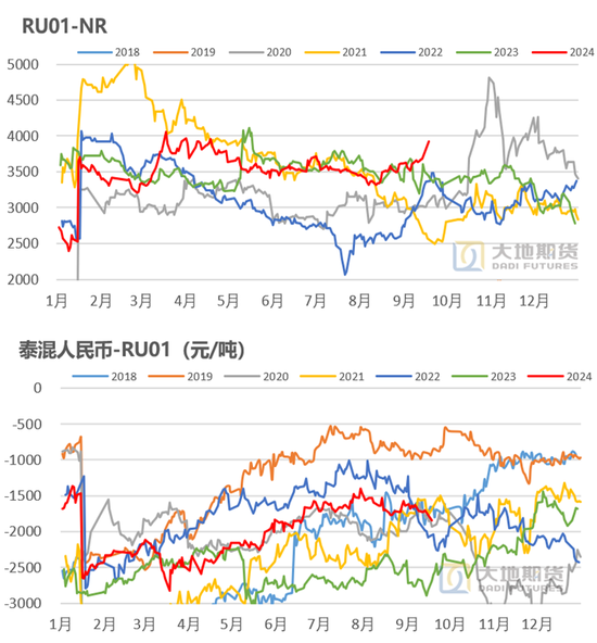 【橡胶四季报】多空博弈的决战阶段