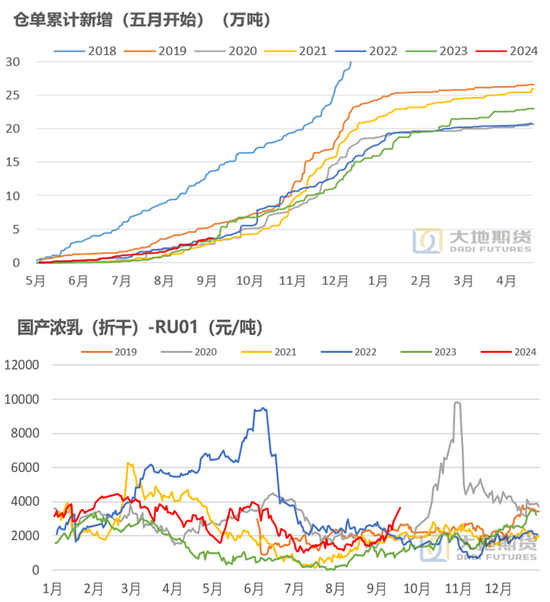 【橡胶四季报】多空博弈的决战阶段