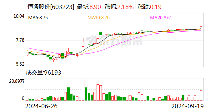 恒通股份：要约收购期限已满 9月20日停牌1天