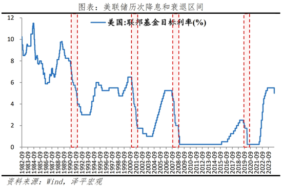 美联储首次降息，对我们有何影响？