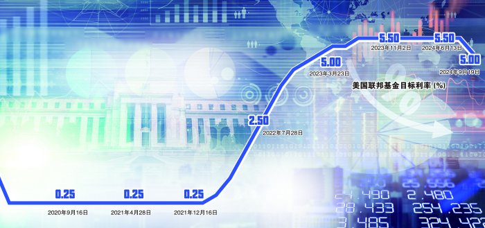 50个基点！美联储降息“靴子落地”