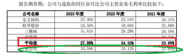 长联科技IPO：毛利率大幅走高背后与多项关键指标背离 大客户供应商存蹊跷