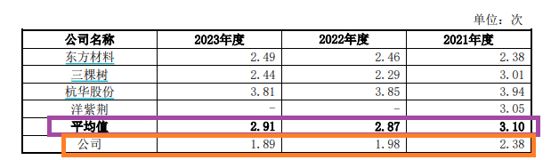 长联科技IPO：毛利率大幅走高背后与多项关键指标背离 大客户供应商存蹊跷