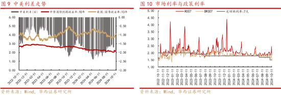 华西策略：“新质牛”步入2.0阶段 震荡巩固后行情将走的更稳健