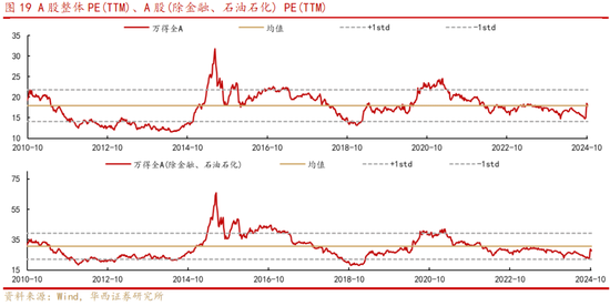 华西策略：“新质牛”步入2.0阶段 震荡巩固后行情将走的更稳健