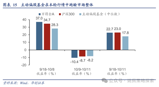 华创策略：高波震荡，大有可为