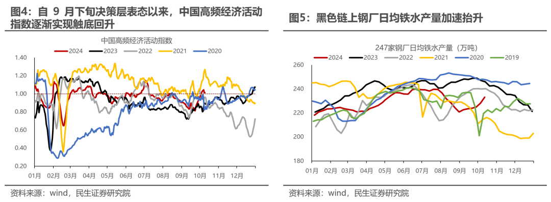 民生证券评A股行情：冷静的故事更动听