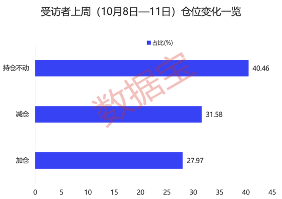 金融大佬隔空“互怼”，本周市场如何演绎？牛市还在吗？股民袒露心声，最新调查结果出炉