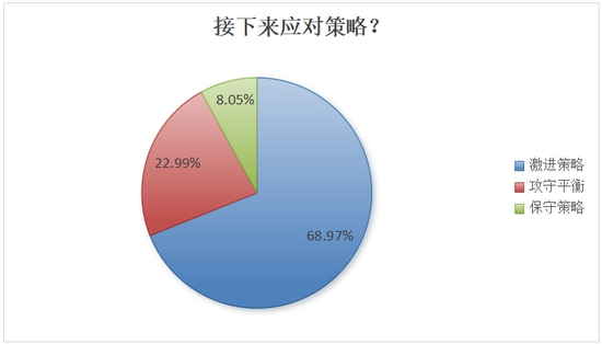 行情震荡，后市如何？私募这么看