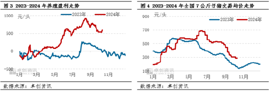 10月生猪存出栏数据解读——业者预期分化，调整节奏不同