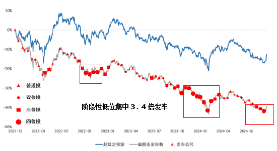 主理人面对面丨首次触发止盈信号，主理人与你分享对于最近市场的看法