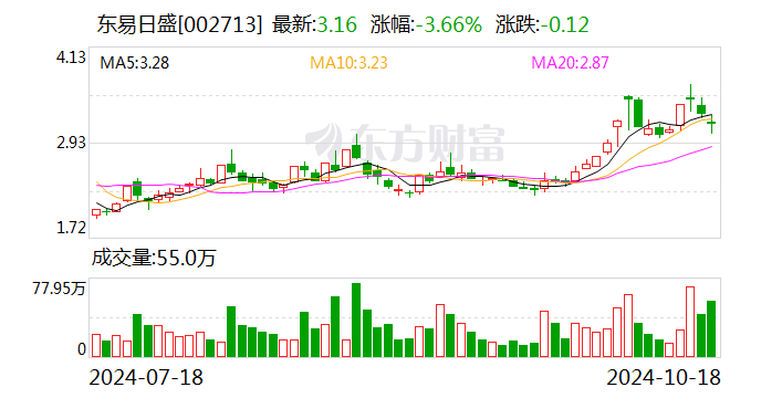 东易日盛：收到法院启动公司预重整决定书