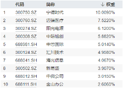 跨界宽基势不可挡！双创龙头ETF（588330）盘中飙涨超15%，中芯国际等2股涨停，机构：“科技牛”或已显现