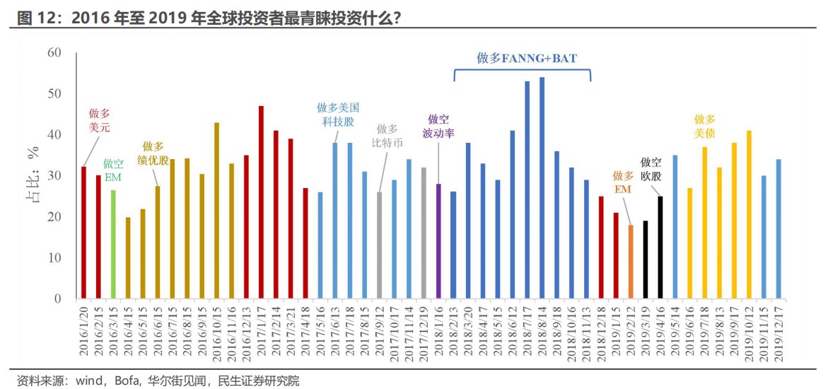 民生证券：“特朗普交易”分析框架指南