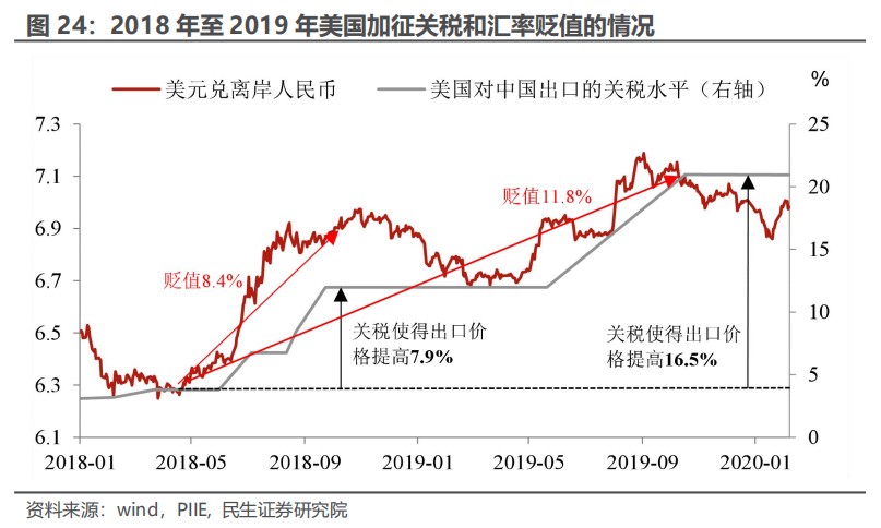 民生证券：“特朗普交易”分析框架指南