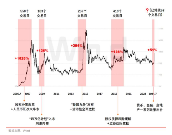 开源证券：牛回头下敢于低吸高抛