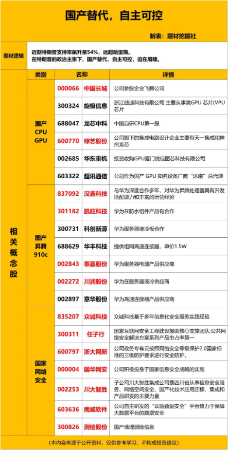 开源证券：牛回头下敢于低吸高抛