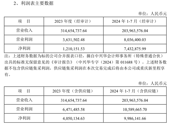 甘肃前首富阙文彬深陷“债务黑洞”，近半新里程持股将被拍卖