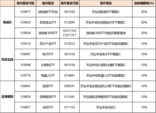 高层政策势大力沉，现阶段应该如何布局？