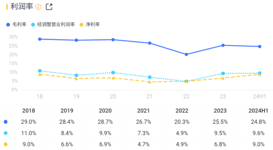 车载扬声器龙头，搭上新能源快车，上声电子：抱紧大客户、加码产能，四年营收年增29%