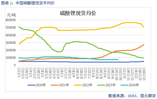 【碳酸锂】成本下移拉动 锂价偏弱运行