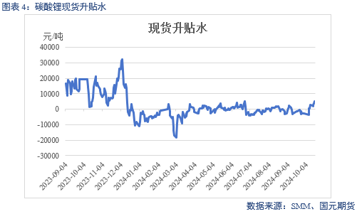 【碳酸锂】成本下移拉动 锂价偏弱运行