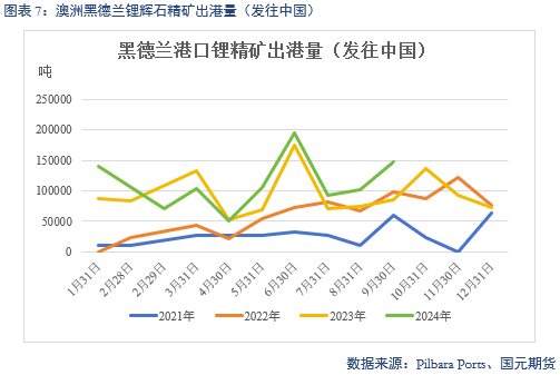 【碳酸锂】成本下移拉动 锂价偏弱运行