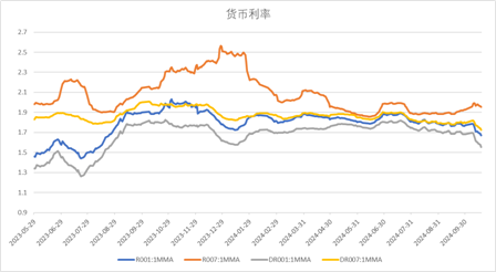 中加基金配置周报｜三季度经济数据出炉，LPR降息25BP