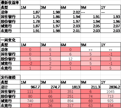 中加基金配置周报｜三季度经济数据出炉，LPR降息25BP