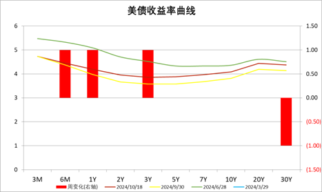 中加基金配置周报｜三季度经济数据出炉，LPR降息25BP