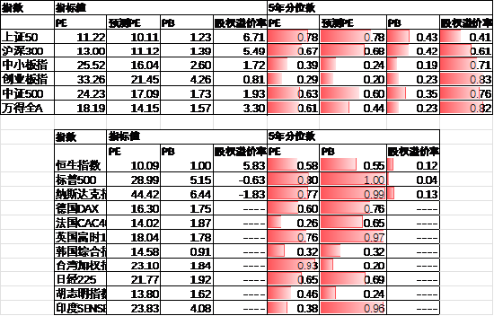 中加基金配置周报｜三季度经济数据出炉，LPR降息25BP