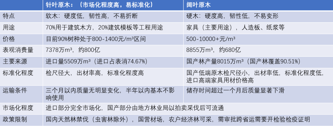 品种上新：原木介绍