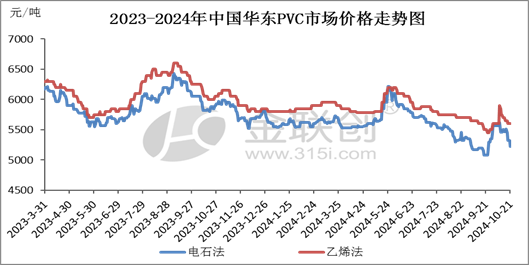 【PVC】走跌消磨信心，后市愈发谨慎