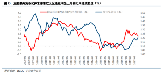 中信建投陈果：我国化债背景及思路与2012年欧元区有诸多相似性，正向“漂亮地去杠杆”转变