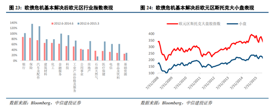 中信建投陈果：我国化债背景及思路与2012年欧元区有诸多相似性，正向“漂亮地去杠杆”转变