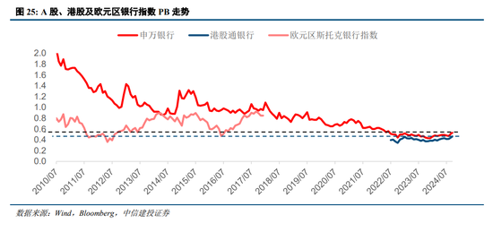 中信建投陈果：我国化债背景及思路与2012年欧元区有诸多相似性，正向“漂亮地去杠杆”转变