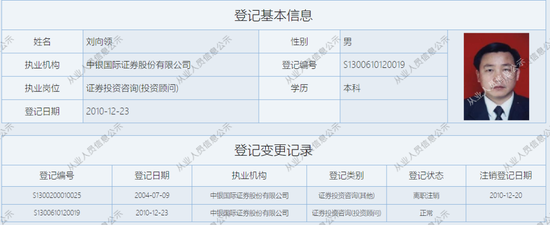 乱来？中银国际证券连收六份罚单，时任现任谁“背锅”？