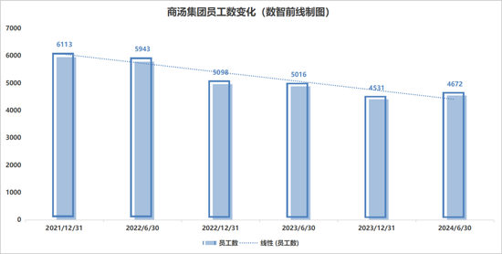 商汤开启裁员和组织架构大调整