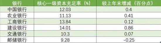 邮储银行管理层调整 新纪委书记到任