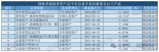 保险资管产品收益大比拼！国华一产品居三榜首，近3年回报超过10%产品仅四支，出自中意、生命、英大