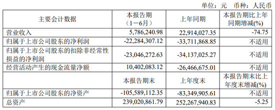 又一财务造假、欺诈发行！重罚3396万，其中财务总监被罚300万