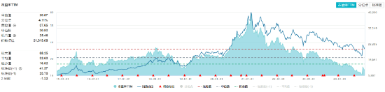 “茅五泸汾洋”集体上攻，食品ETF（515710）收涨1.44%，日线4连阳！机构：食品饮料中长期预期变得乐观