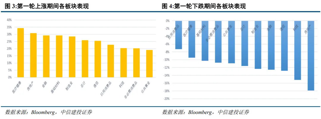 1992年日股大反弹，从政策预期反转开始