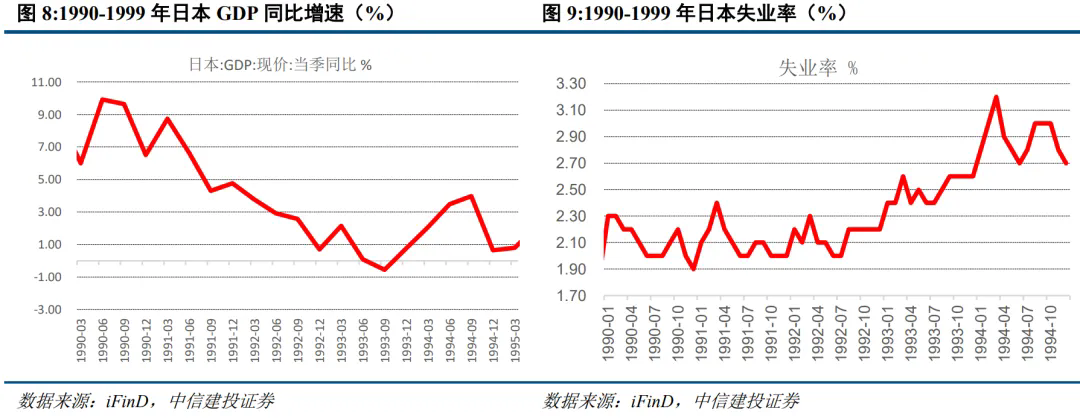 1992年日股大反弹，从政策预期反转开始