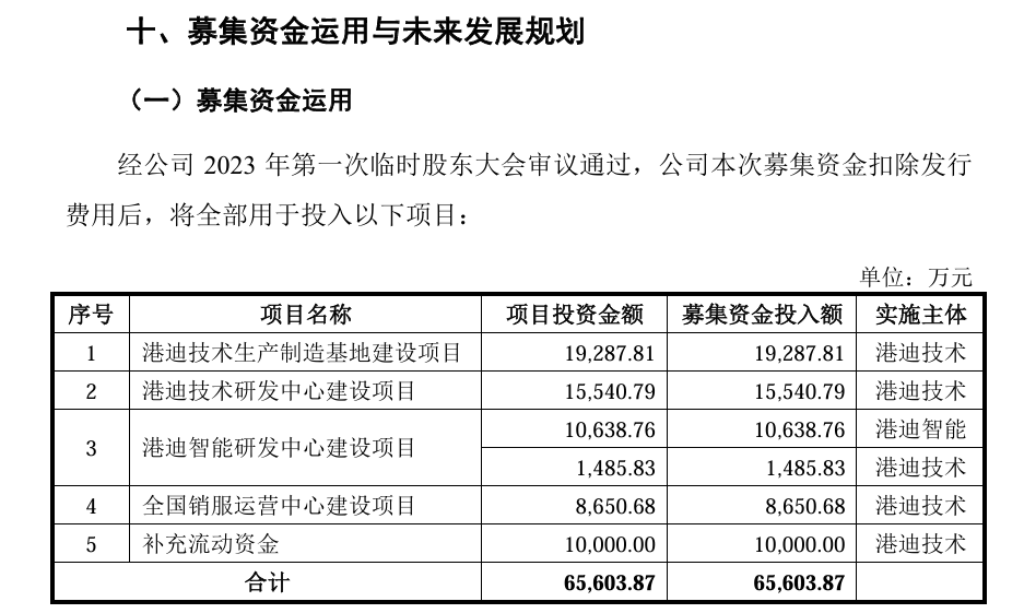 IPO企业需要做盈利预测么？1年、2年还是3年？三大交易有什么要求？三家IPO企业被要求出具2024年盈利预测报告！