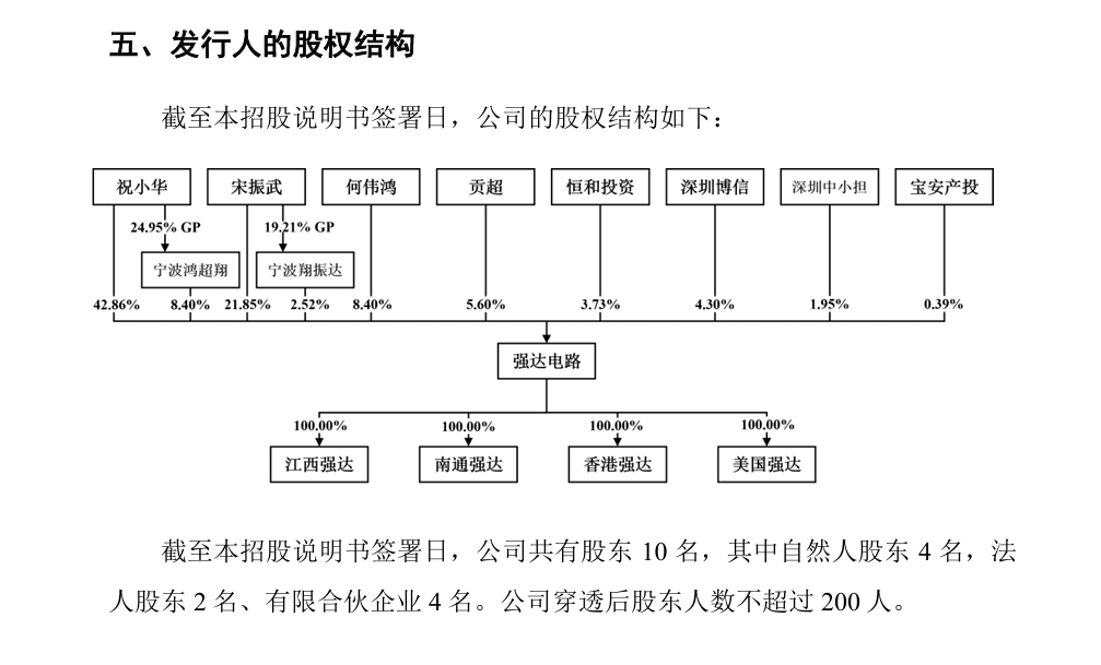 IPO企业需要做盈利预测么？1年、2年还是3年？三大交易有什么要求？三家IPO企业被要求出具2024年盈利预测报告！