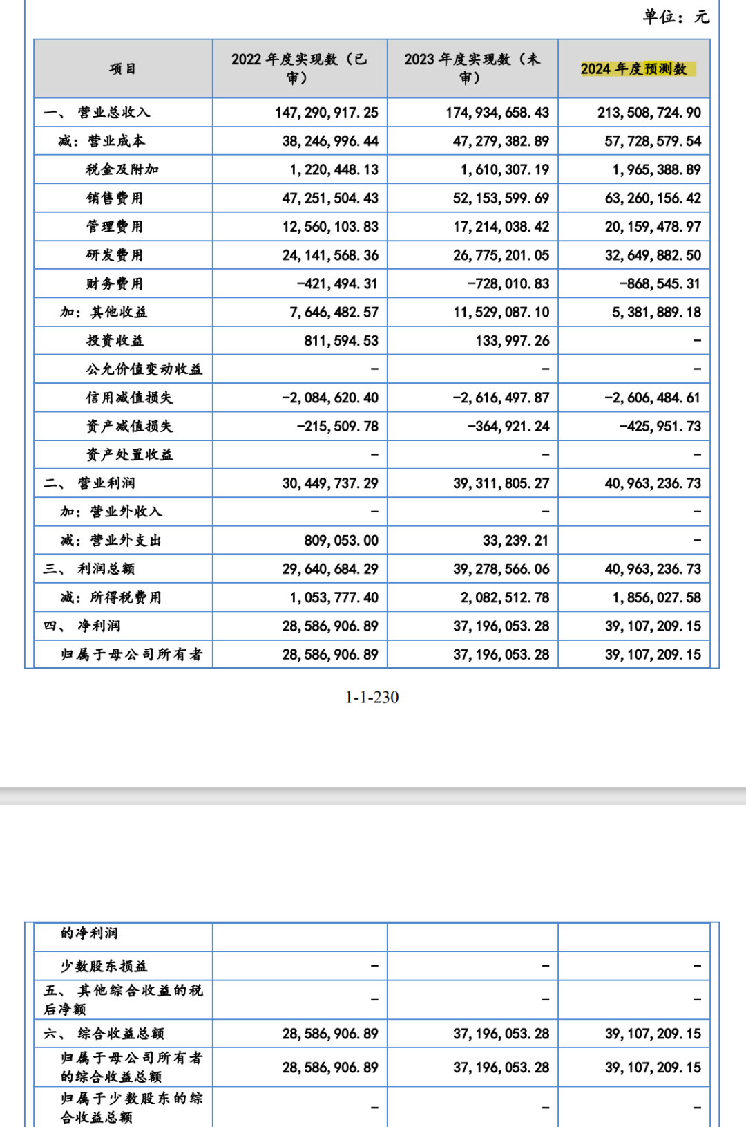 IPO企业需要做盈利预测么？1年、2年还是3年？三大交易有什么要求？三家IPO企业被要求出具2024年盈利预测报告！