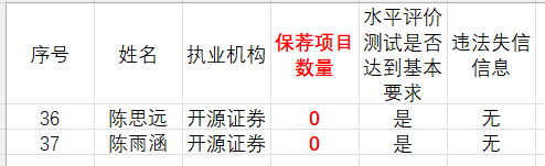 IPO企业需要做盈利预测么？1年、2年还是3年？三大交易有什么要求？三家IPO企业被要求出具2024年盈利预测报告！